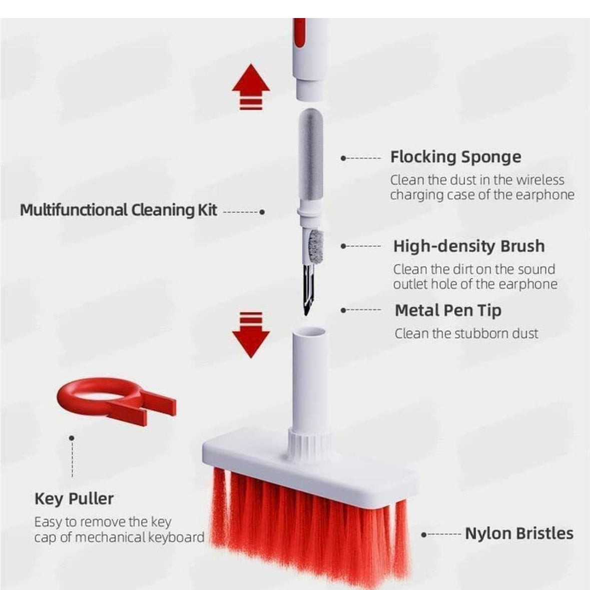 STANGKART 5IN1 LAPTOP CLEANING BRUSH/KEYBOARD CLEANING KIT /GADGET CLEANING KIT GAP DUSTER KEY CAP PULER FOR LAPTOP KEYBOARD