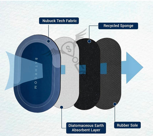 Quick Dry Bathroom Mats | StangKart
